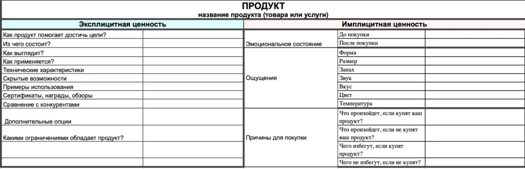 Разбор ценности продукта для целевой аудитории