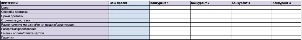 Таблица сравнения с конкурентами по критериям