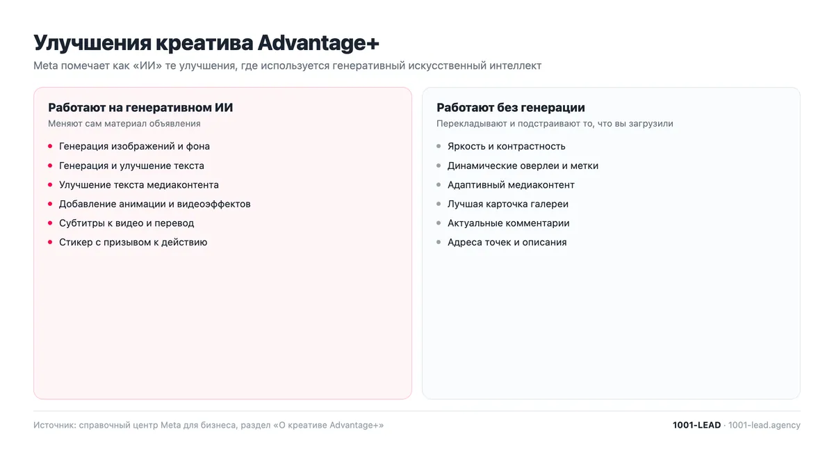 Улучшения креатива Advantage+: какие работают на генеративном ИИ