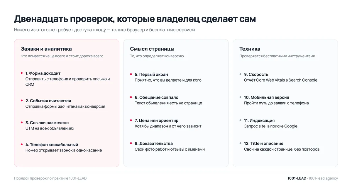 Двенадцать проверок сайта, которые владелец сделает сам