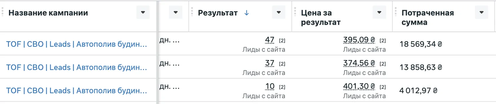 Кабинет Facebook Ads по автополиву: три кампании, 94 заявки при расходе 36 440,94 ₴