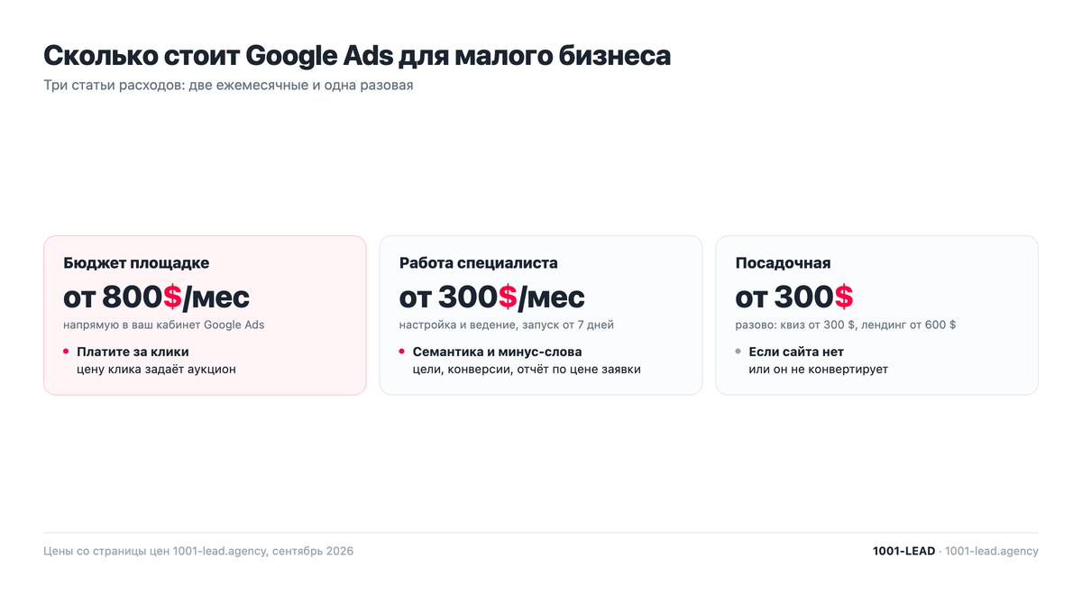 Из чего складывается стоимость Google Ads для малого бизнеса