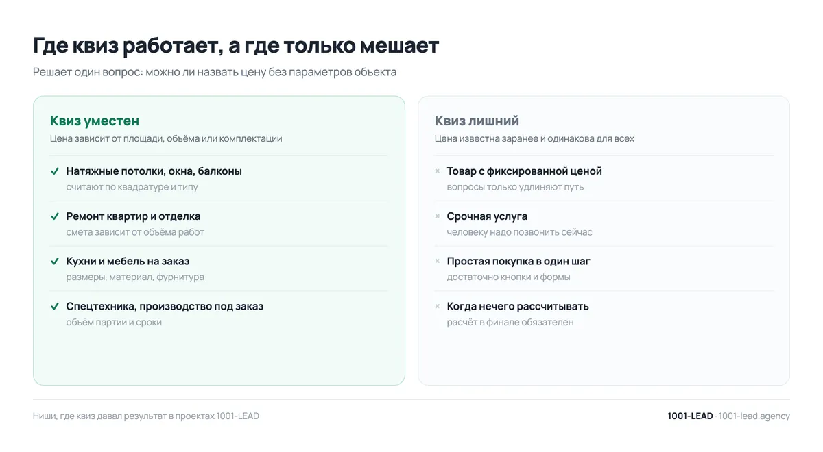 Ниши, где квиз-сайт работает, и случаи, когда он только удлиняет путь к заявке