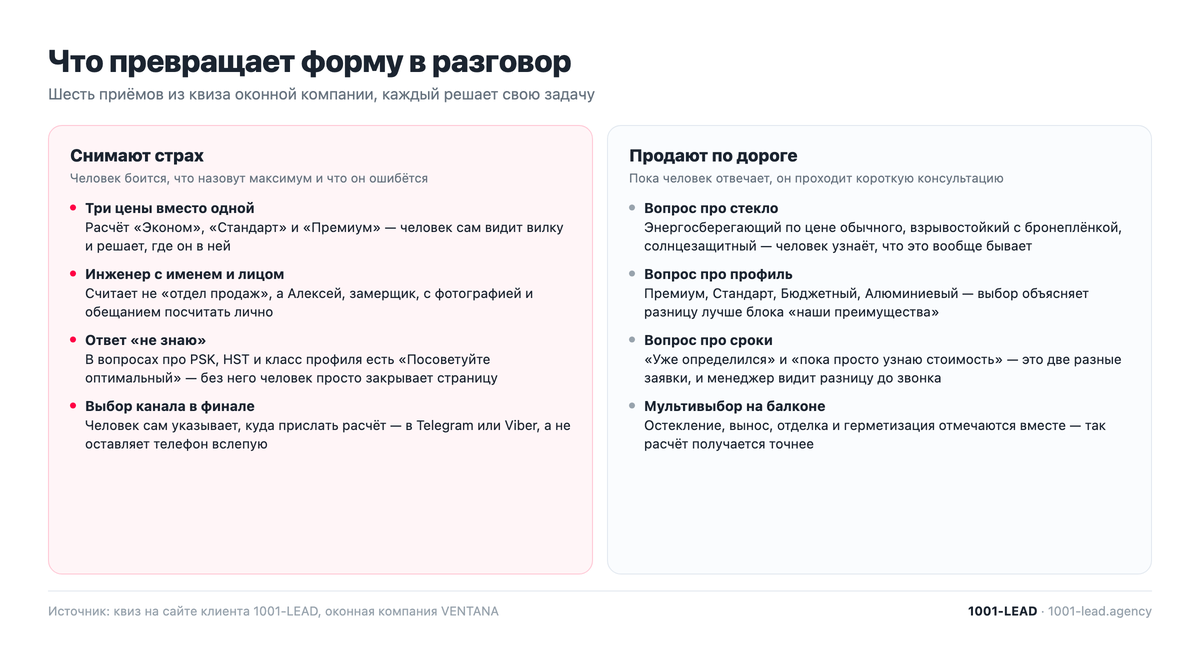 Приёмы квиза оконной компании: три цены, инженер с именем, ответ «не знаю»
