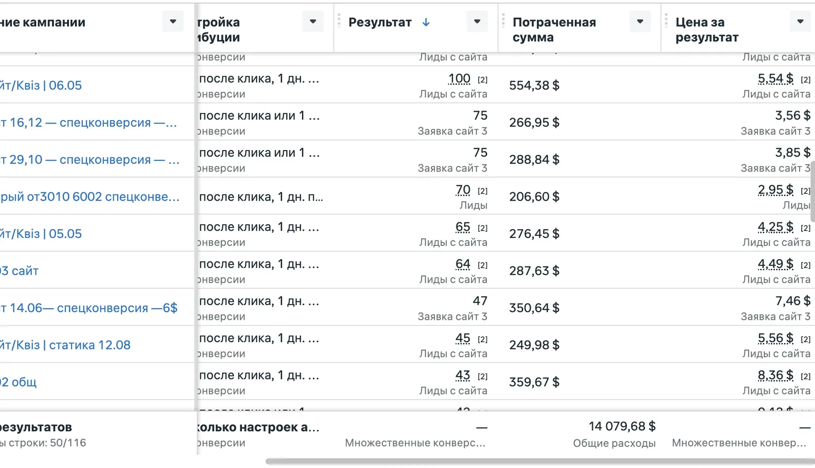 Кабинет Facebook Ads по ремонту квартир в Одессе: 116 кампаний, общий расход 14 079,68 $