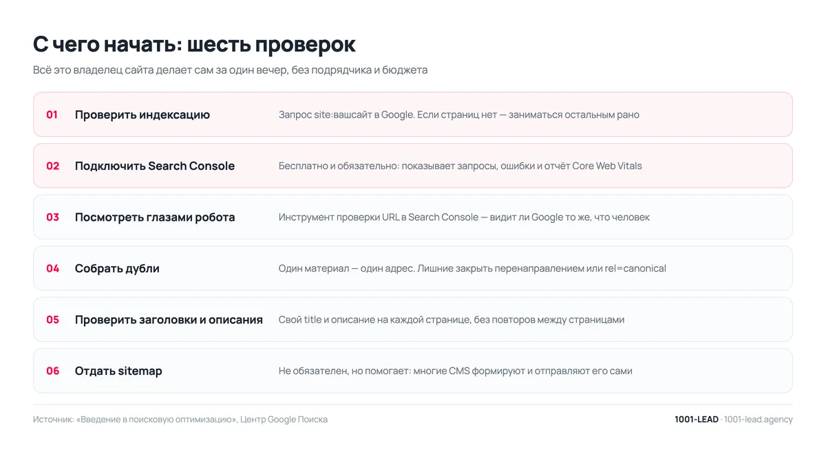 Шесть проверок, с которых начинают SEO-продвижение сайта