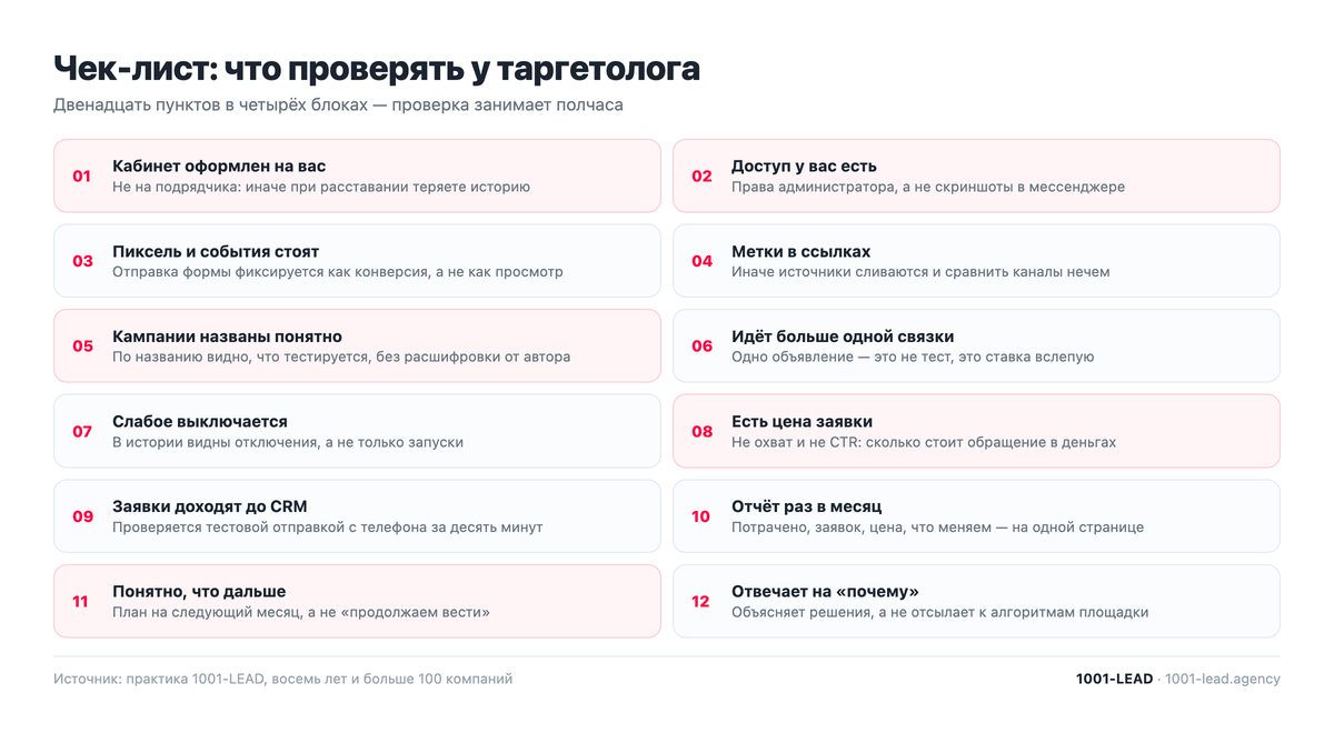 Чек-лист таргетолога: двенадцать пунктов проверки работы