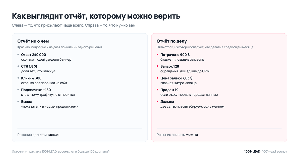 Отчёт таргетолога: что в нём должно быть