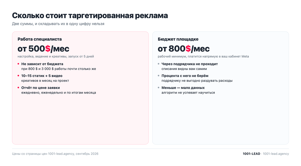 Две суммы в стоимости таргетированной рекламы: работа специалиста и бюджет площадке