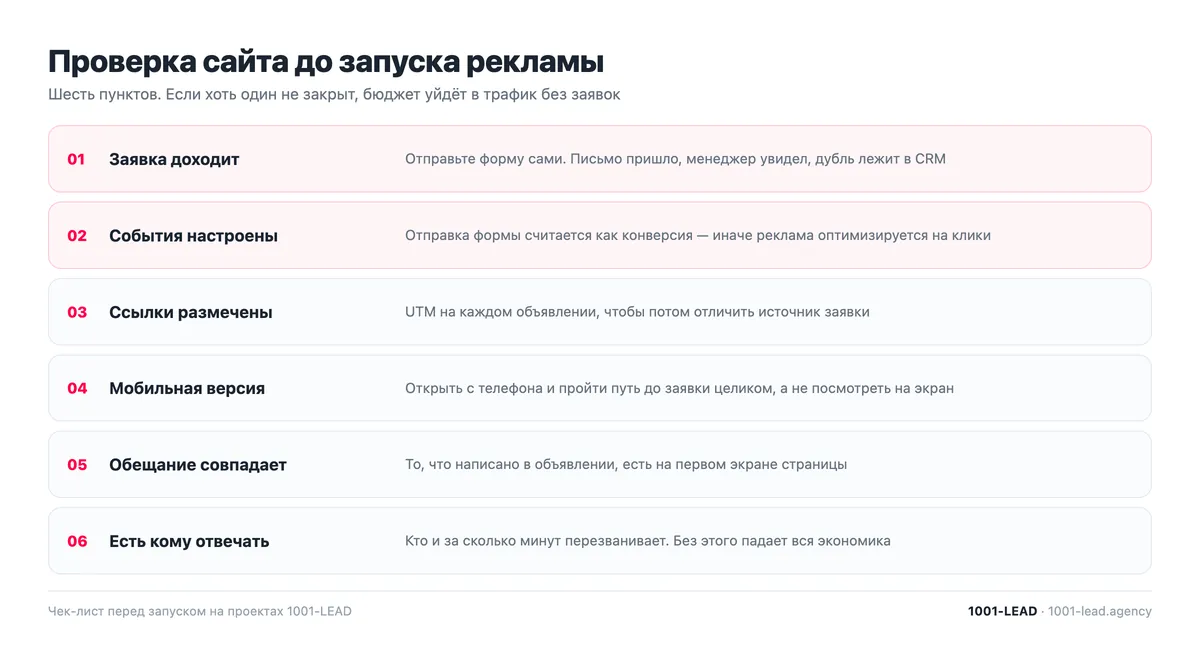 Проверка сайта перед запуском рекламы: шесть пунктов