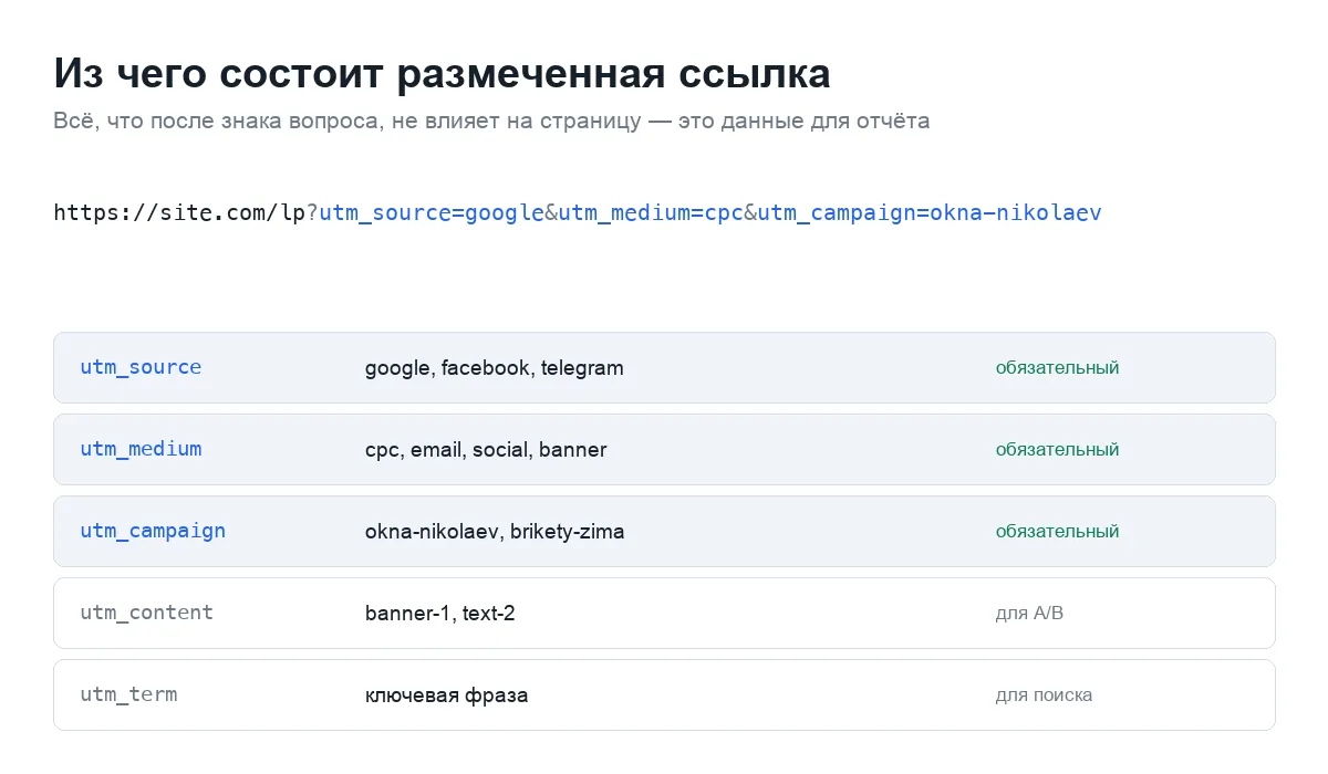 Из чего состоит размеченная ссылка: параметры utm_source, utm_medium, utm_campaign