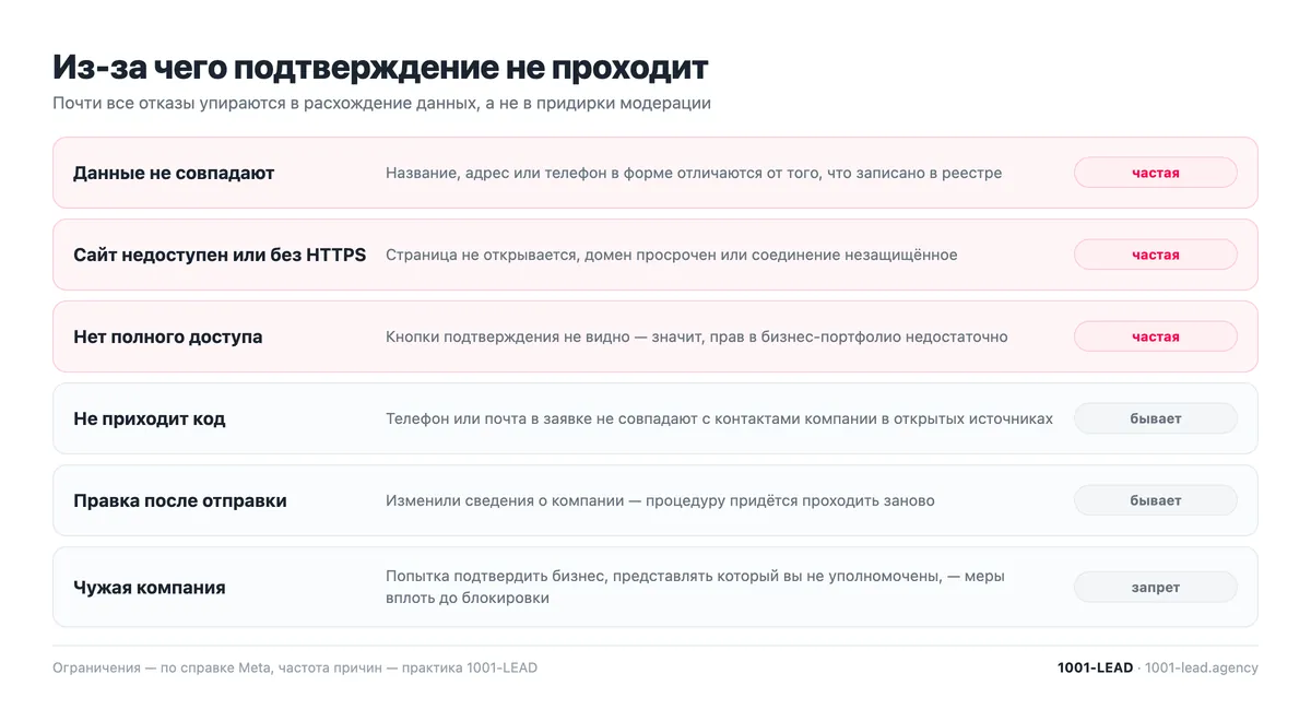 Причины, по которым заявку на подтверждение компании отклоняют
