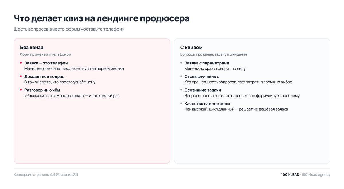 Лендинг продюсера YouTube: что даёт квиз по сравнению с обычной формой