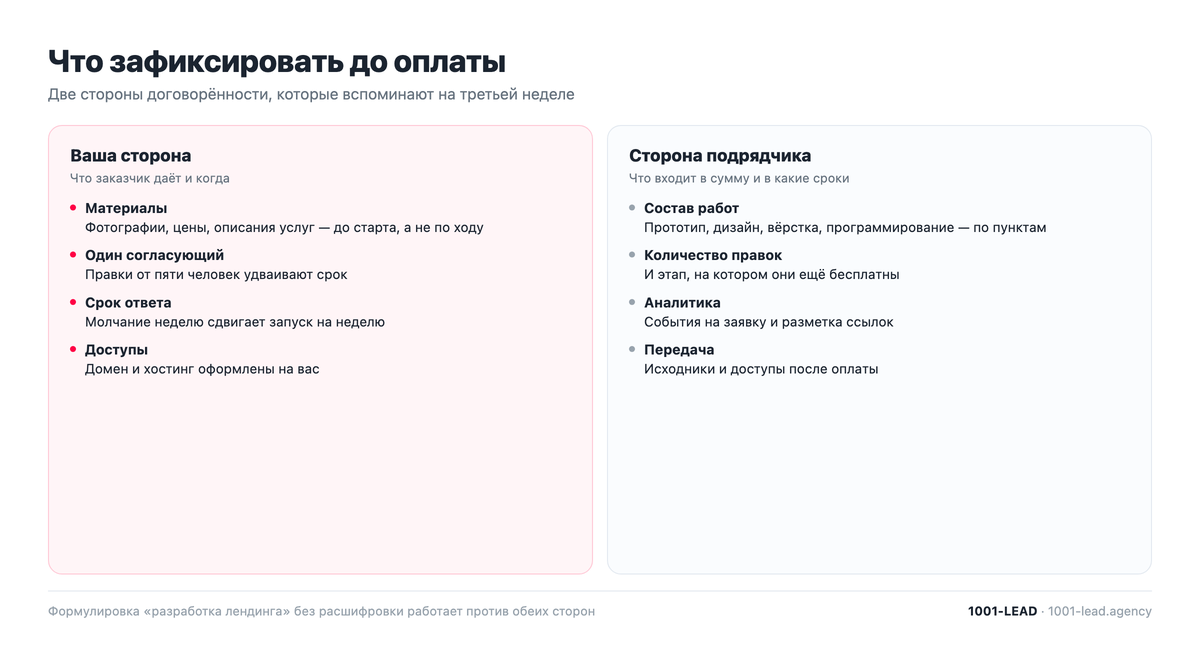 Что зафиксировать до оплаты: сторона заказчика и сторона подрядчика