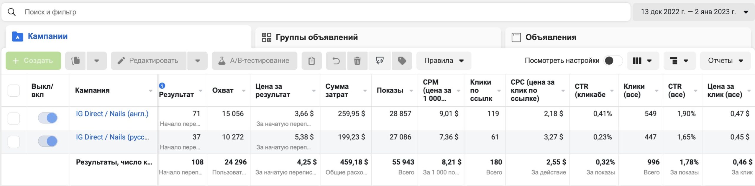 Отчёт Ads Manager по кампаниям Bemma nails: 108 начатых переписок по 4,25 $ за период с 13 декабря 2022 по 2 января 2023