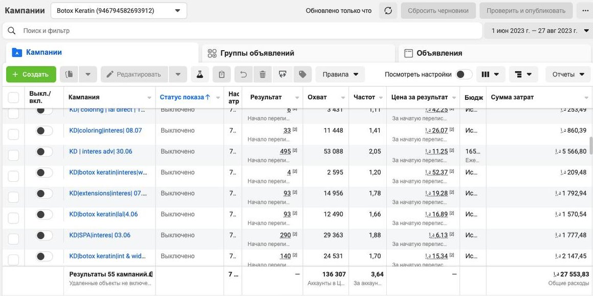 Ads Manager салона волос Hairlab: кампании по ботоксу, кератину, окрашиванию, наращиванию и спа, расход 27 553,83 AED