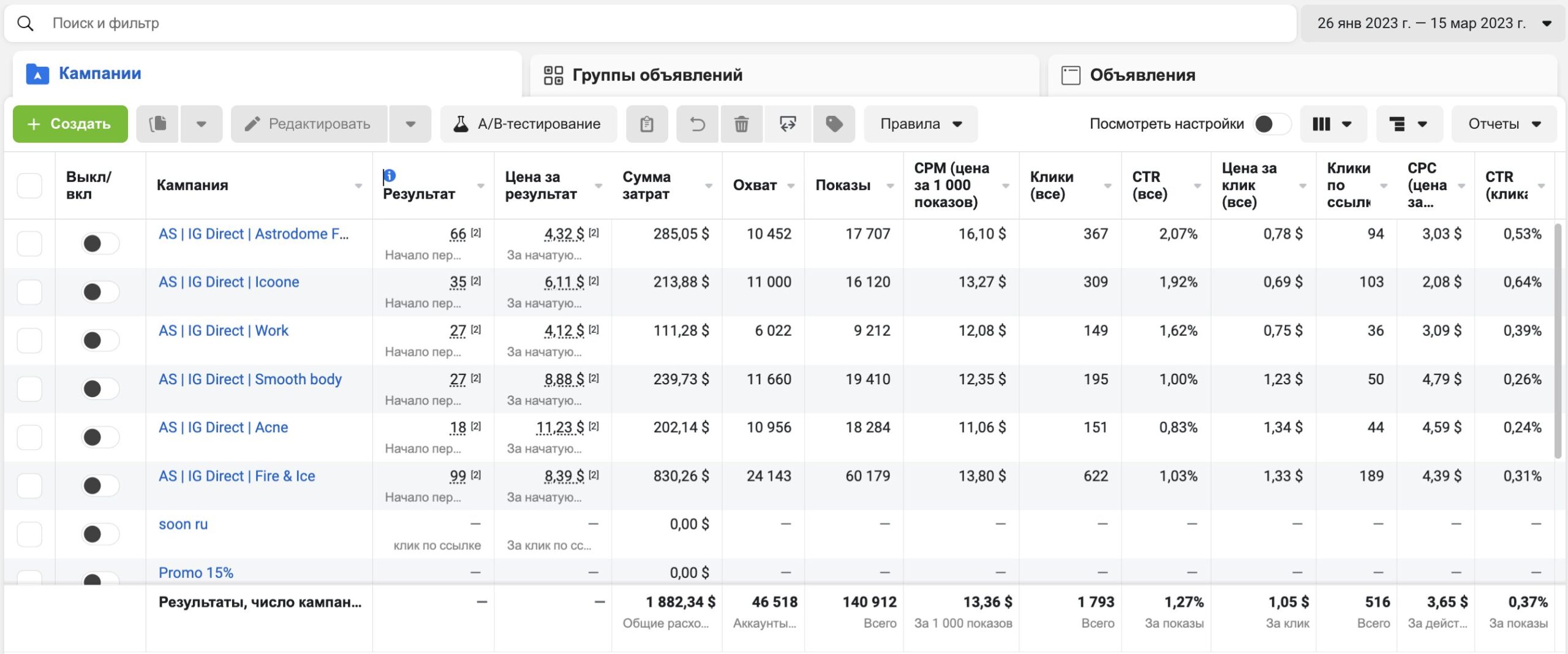 Отчёт Ads Manager по аппаратной косметологии Skin Shell: кампании в Instagram Direct по процедурам
