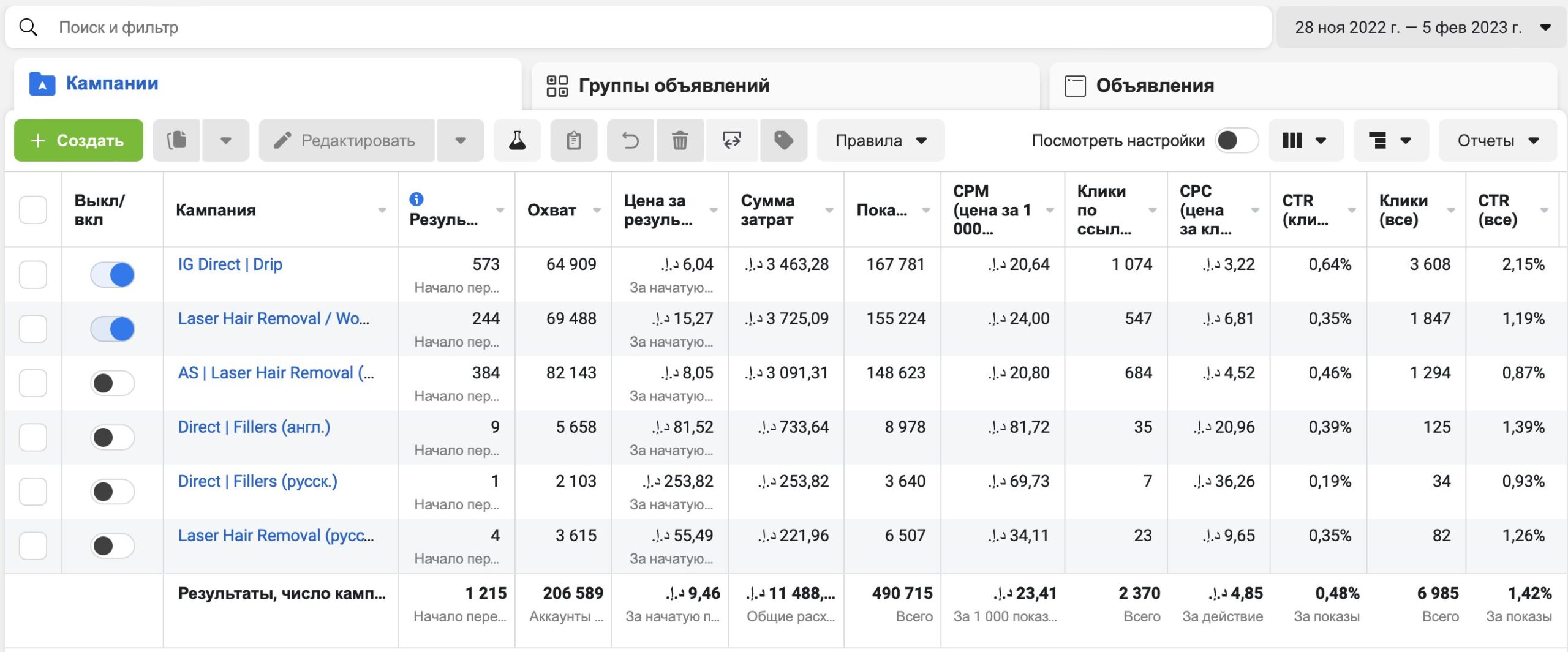 Ads Manager клиники Tinkermoon, кабинет 1: кампании на капельницы, лазерную эпиляцию и филлеры