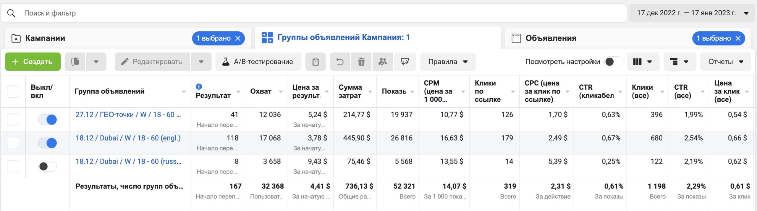 Отчёт Ads Manager по перманентному макияжу Vika permanent за 17.12.2022 — 17.01.2023: 167 заявок по 4,41 $