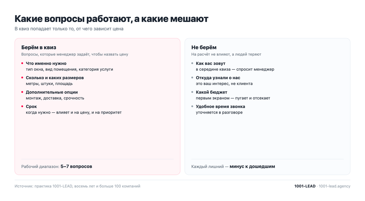 Какие вопросы задавать в квизе и в каком порядке