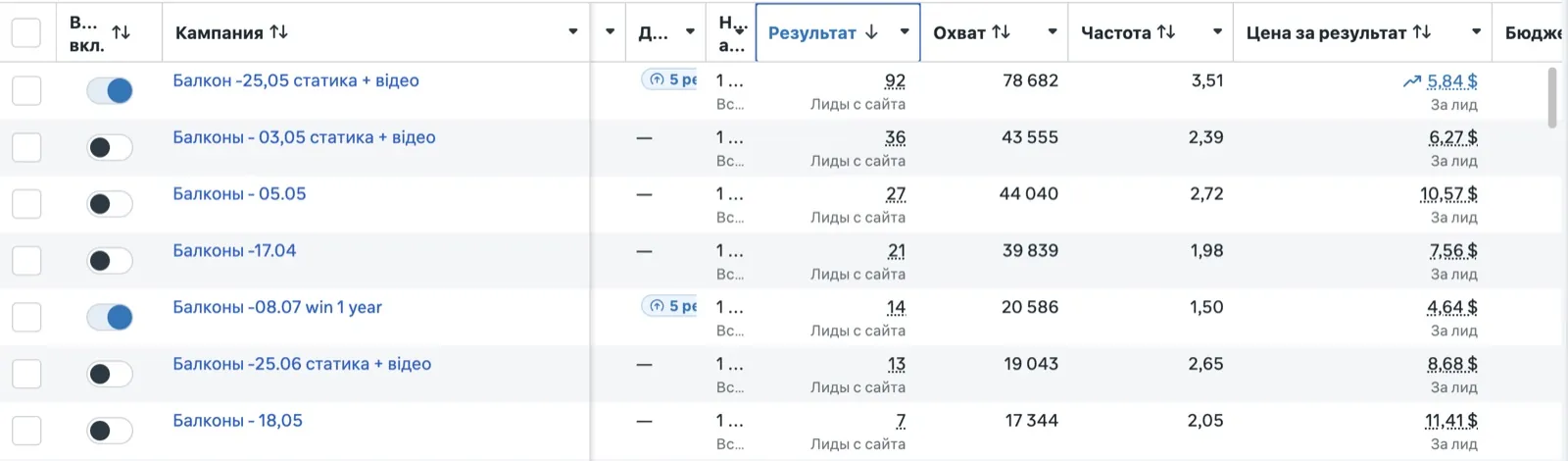 Рекламный кабинет Facebook Ads оконной компании
