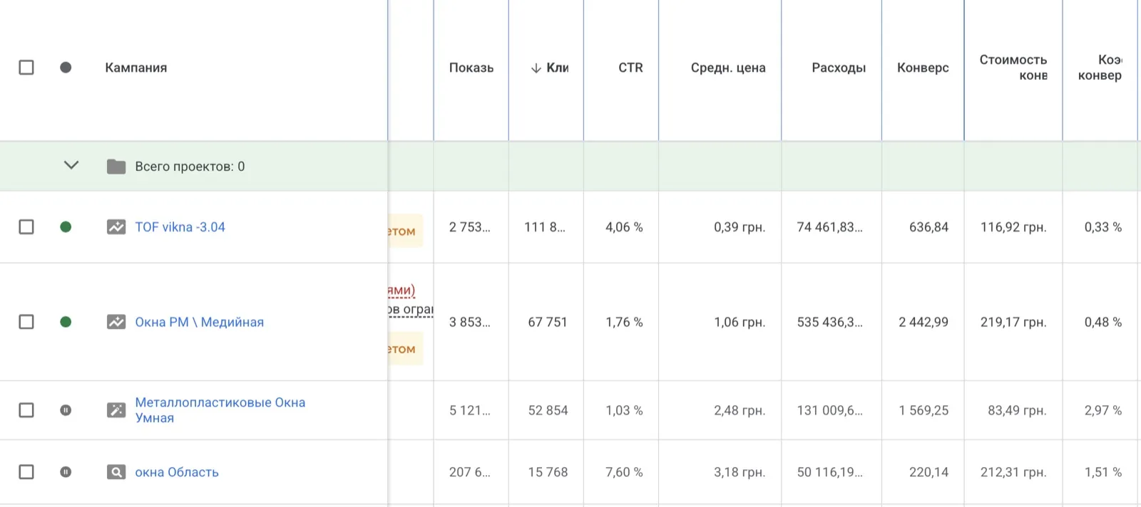 Рекламный кабинет Google Ads оконной компании