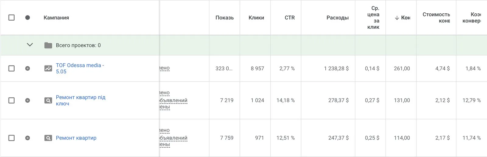 Кабинет Google Ads по ремонту квартир в Одессе: три кампании, 506 конверсий, цена конверсии от 2,12 $