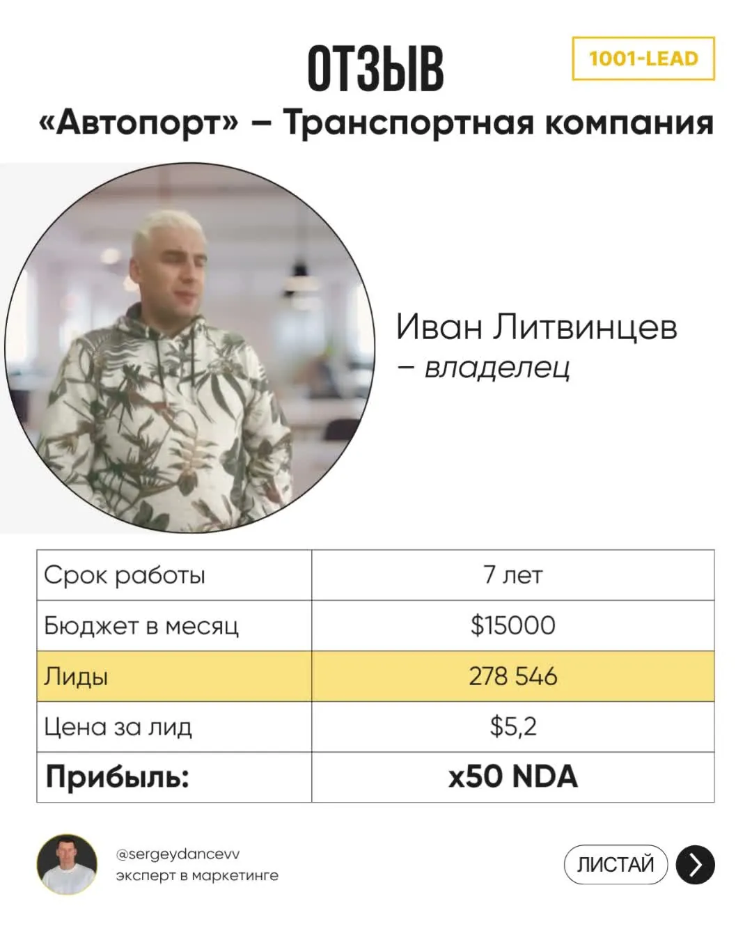 Отзыв: Иван Литвинцев, «Автопорт» · транспортная компания — срок работы, бюджет, количество заявок и цена заявки