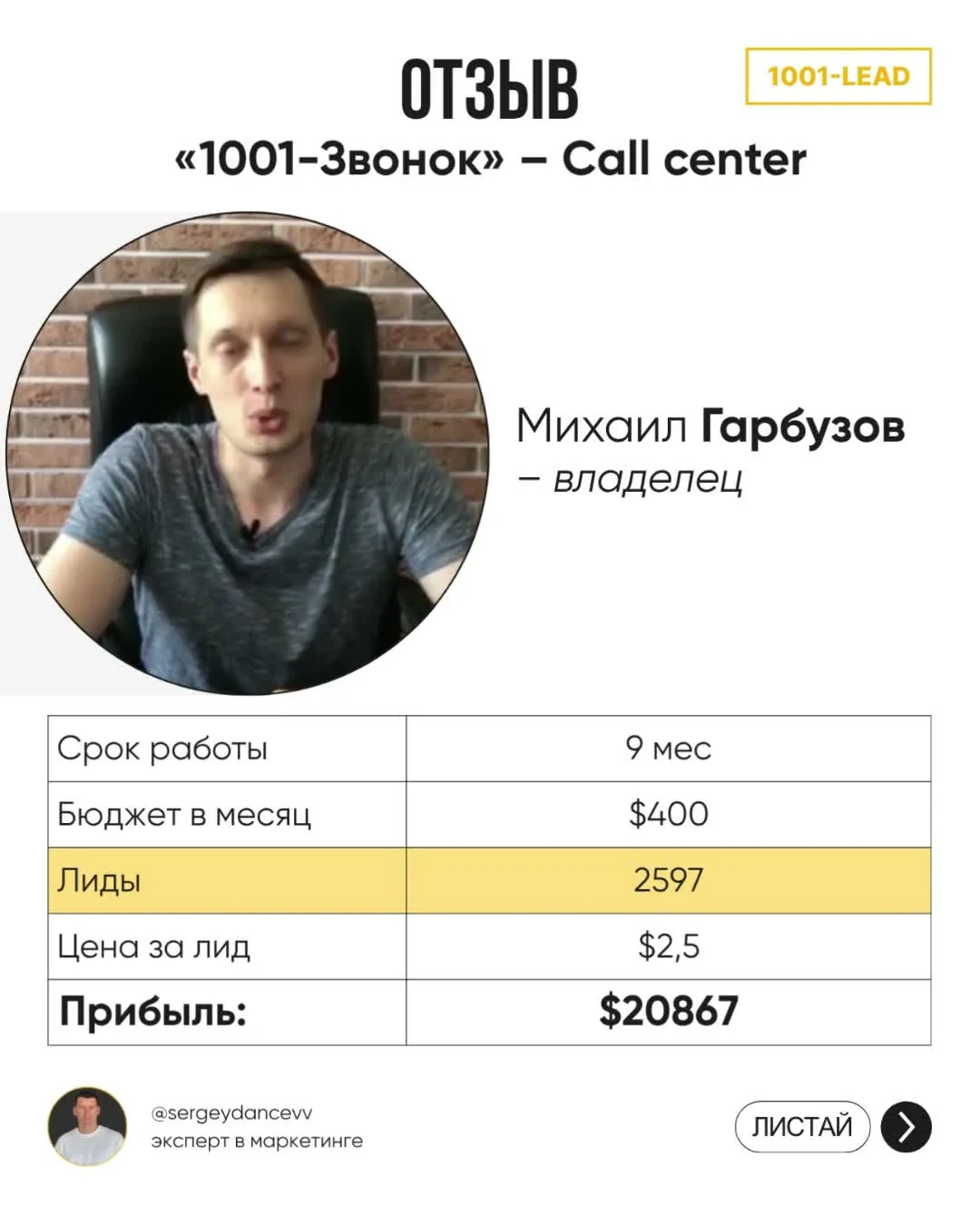 Отзыв: Михаил Гарбузов, «1001-Звонок» · колл-центр — срок работы, бюджет, количество заявок и цена заявки
